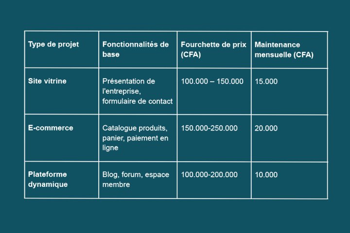 prix d'un site web en Afrique